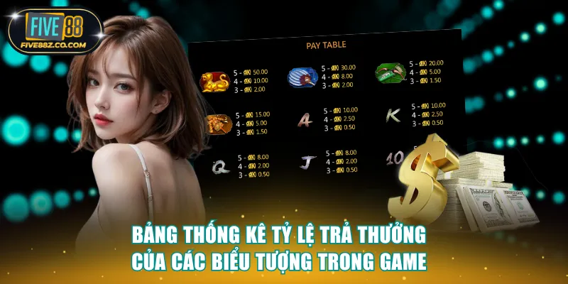 Bảng thống kê tỷ lệ trả thưởng của các biểu tượng trong game
